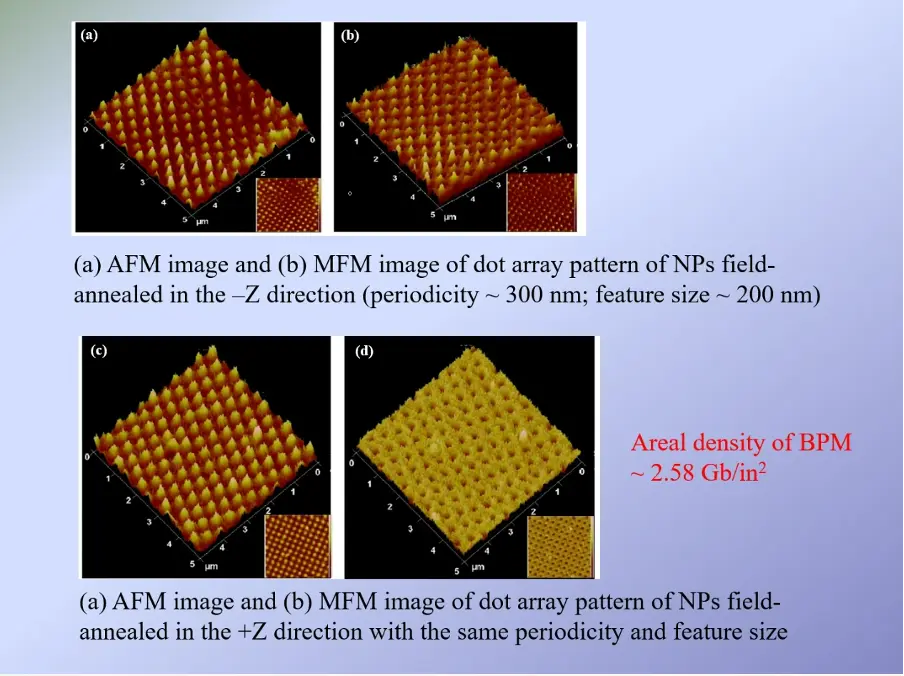 Atomic Force Microscopy