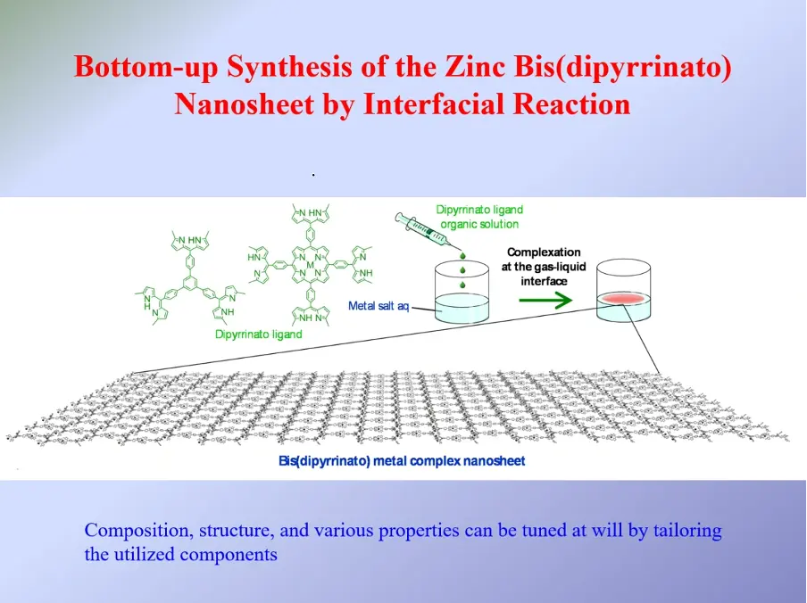 Bottom Up Synthesis