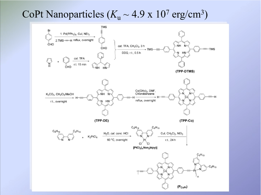 CoPt Nanoparticles