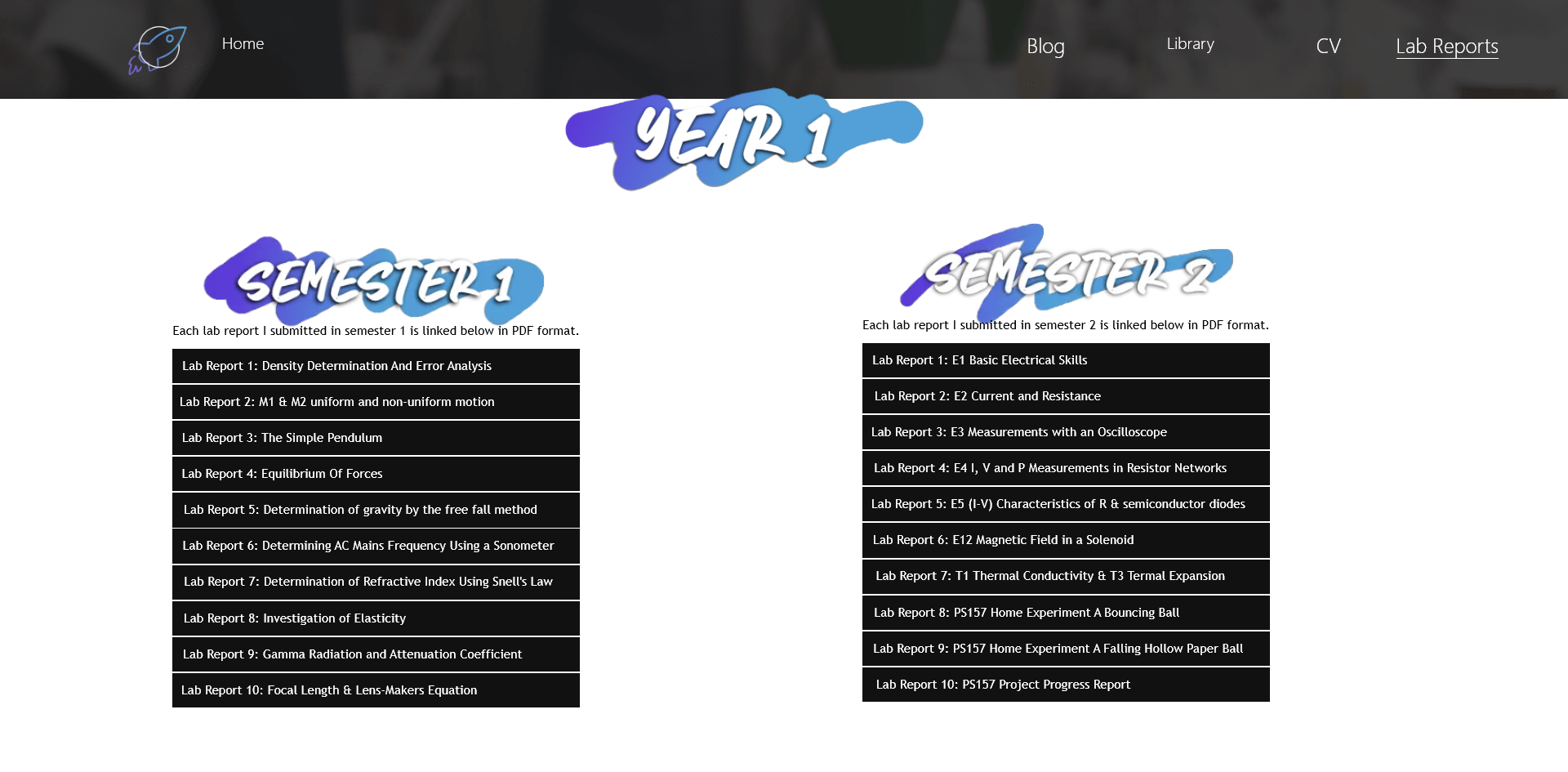 Current Website Lab Reports