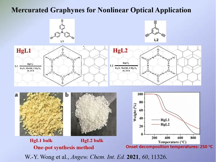 Mercurated Graphynes