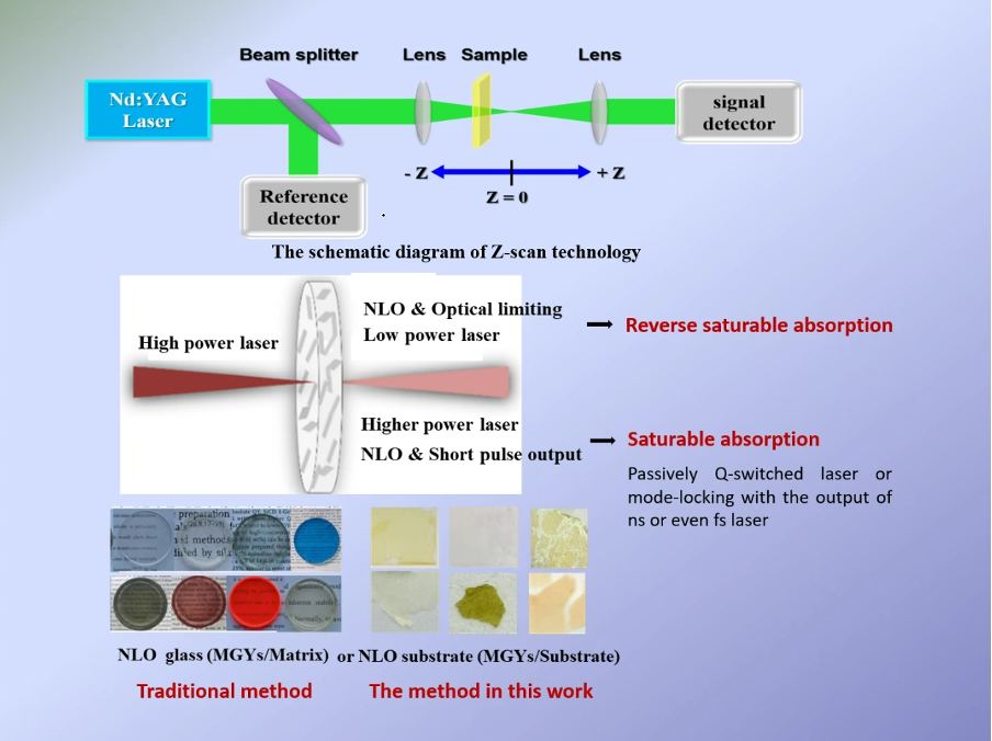 Nonlinear Optical Applications