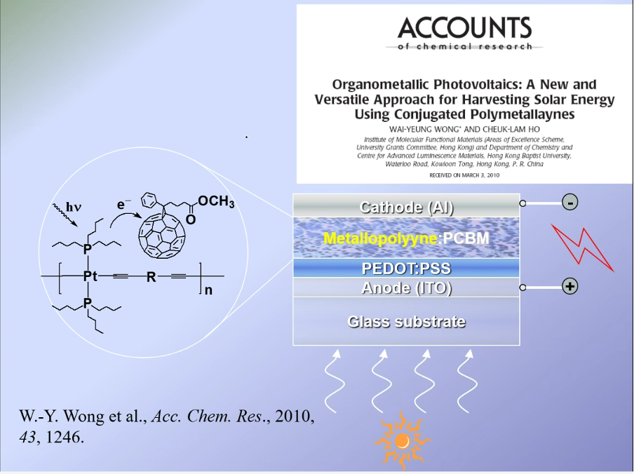 Organometallic Photovoltaics