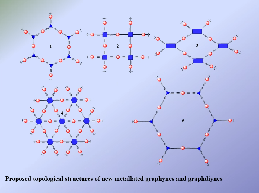 Proposed Topology